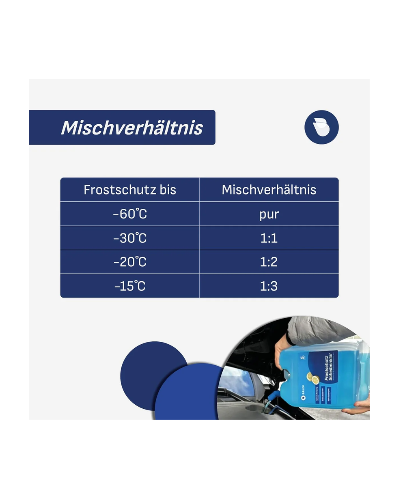 BauerBlue-Scheibenfrostschutz_60l-MV